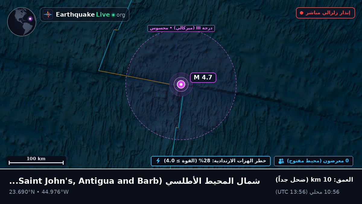 شمال المحيط الأطلسي (Antigua and Barbuda)