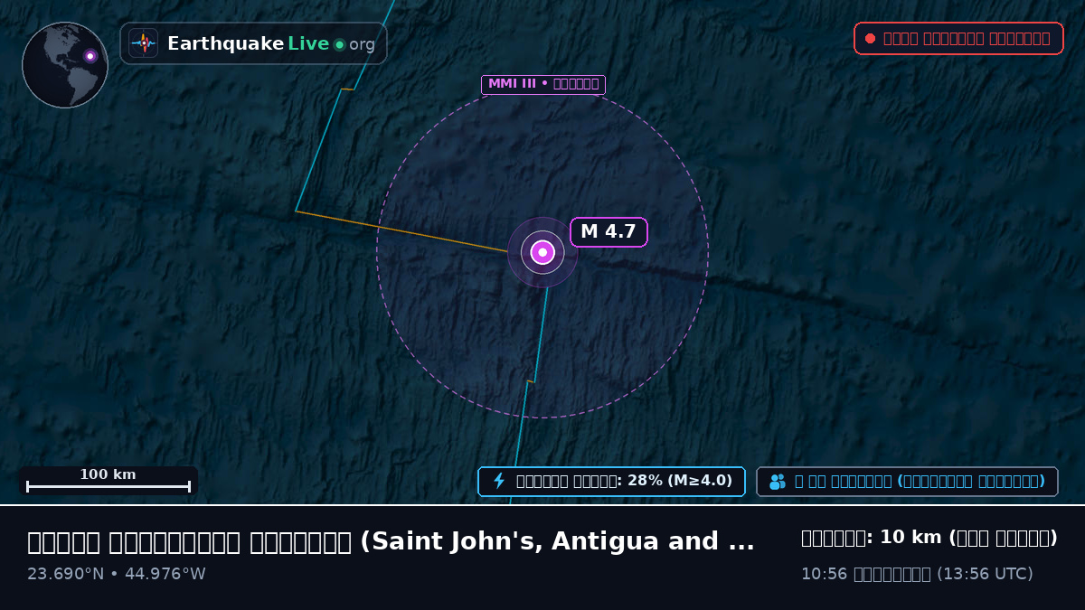 উত্তর আটলান্টিক মহাসাগর (Antigua and Barbuda)