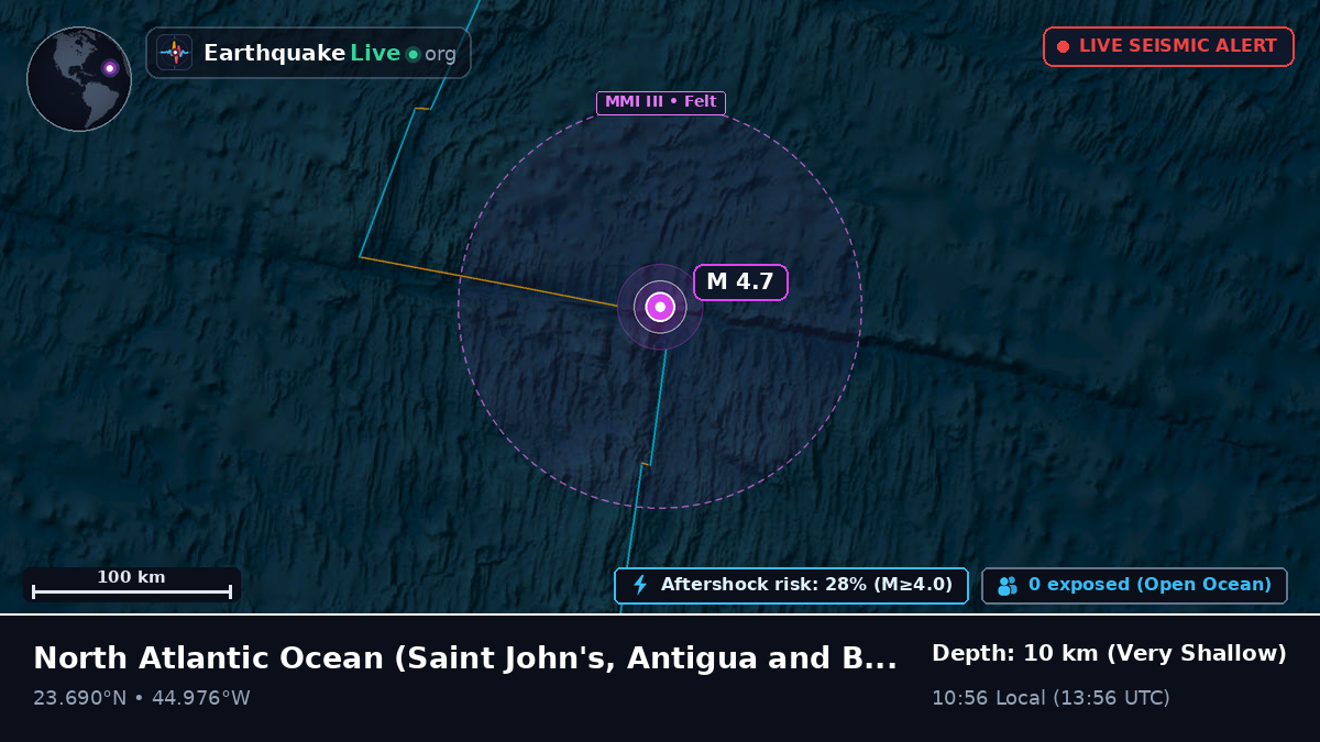 North Atlantic Ocean (Antigua and Barbuda)
