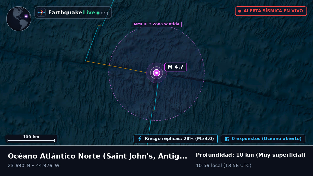Océano Atlántico Norte (Antigua and Barbuda)