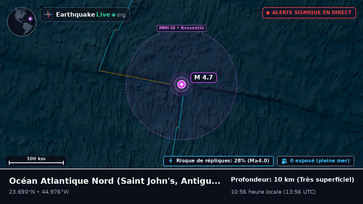 Océan Atlantique Nord (Antigua and Barbuda)