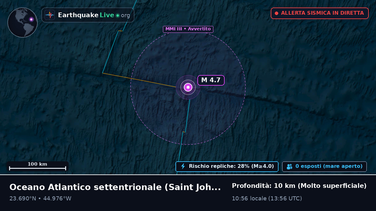 Oceano Atlantico settentrionale (Antigua and Barbuda)
