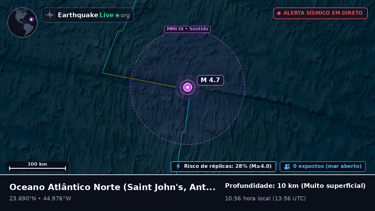 Oceano Atlântico Norte (Antigua and Barbuda)