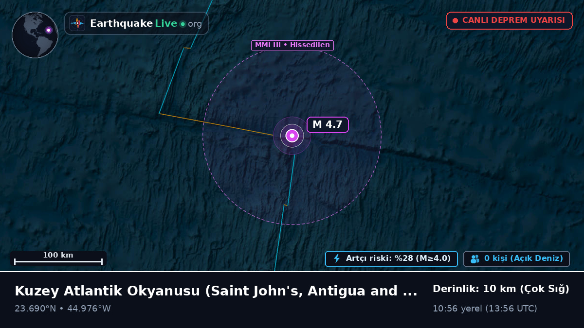 Kuzey Atlantik Okyanusu (Antigua and Barbuda)