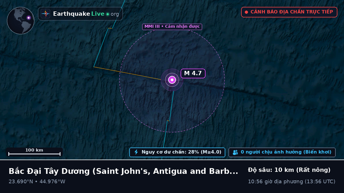 Bắc Đại Tây Dương (Antigua and Barbuda)