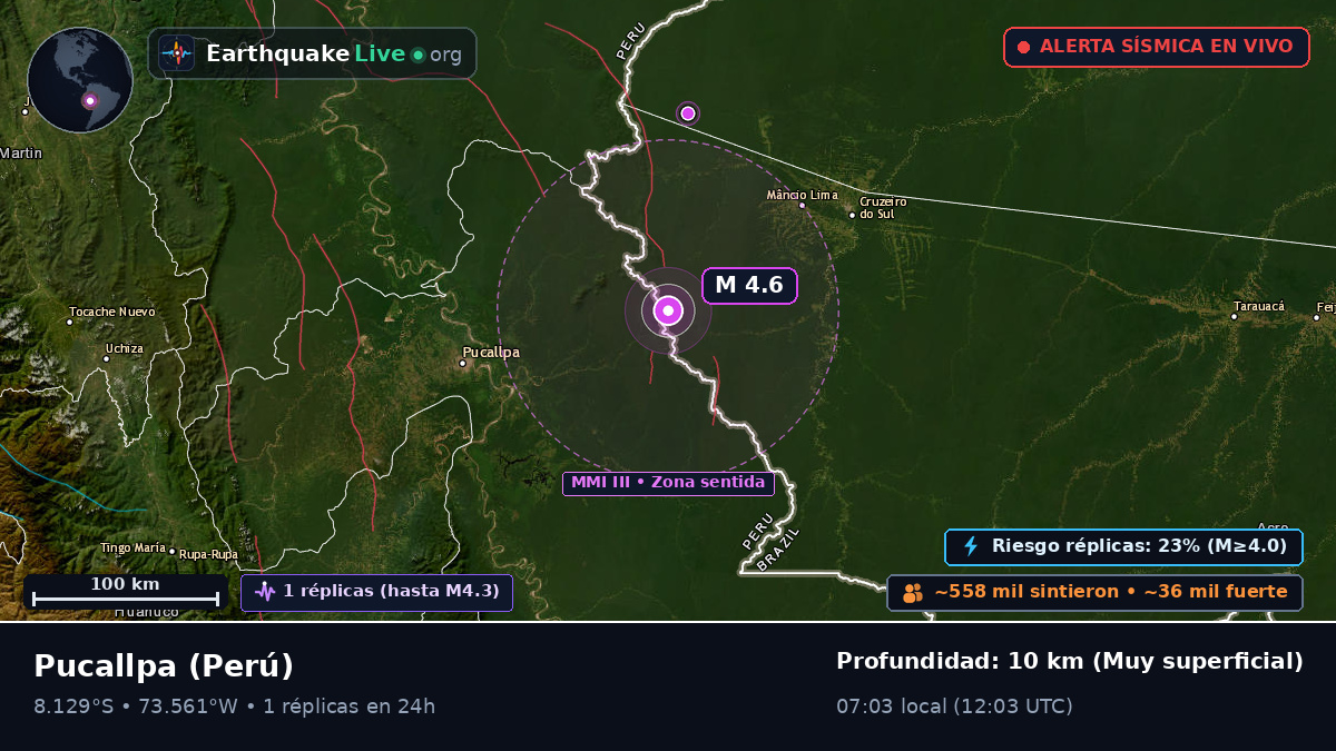 Ucayali, Perú