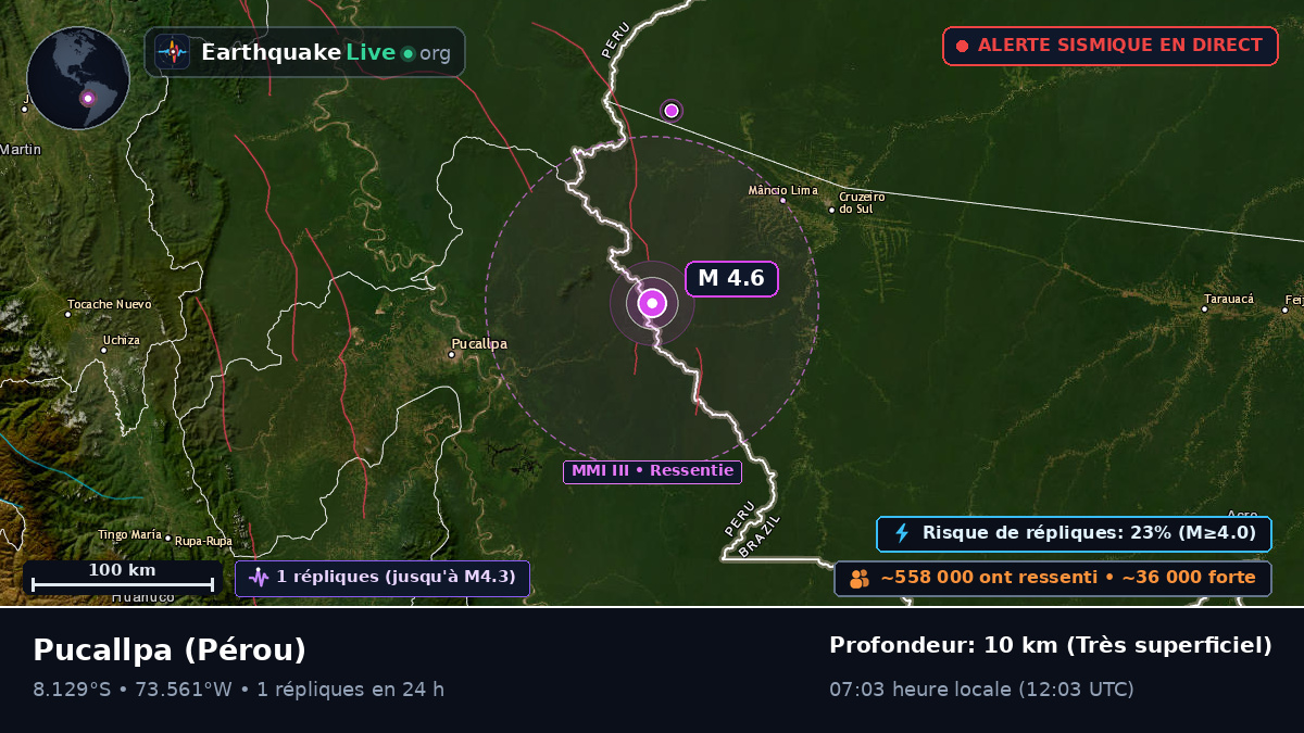 Ucayali, Pérou