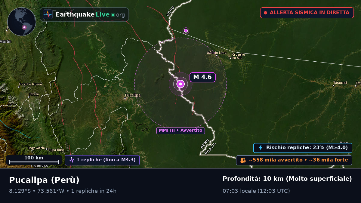 Ucayali, Perù