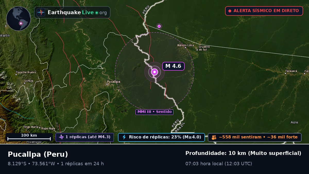 Ucayali, Peru