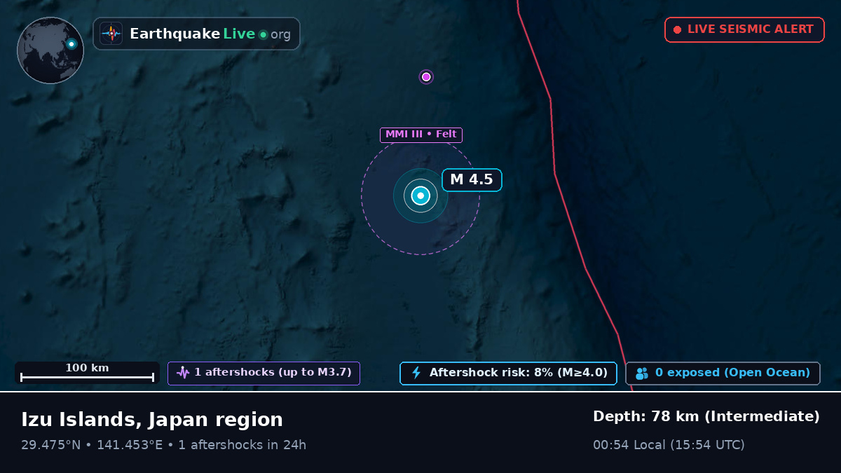 North Pacific Ocean (Japan)