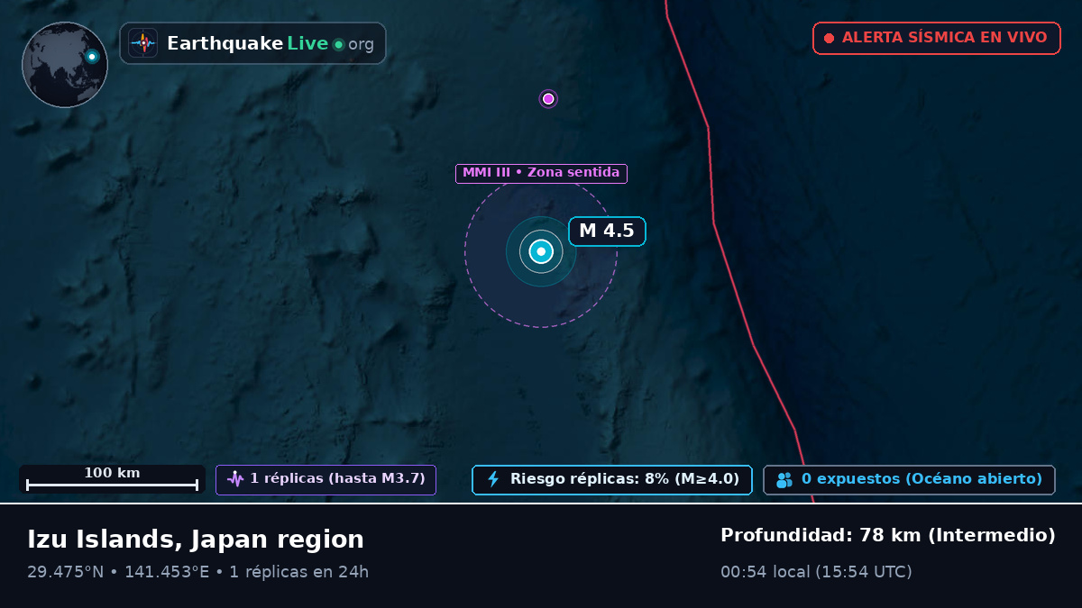Océano Pacífico Norte (Japón)