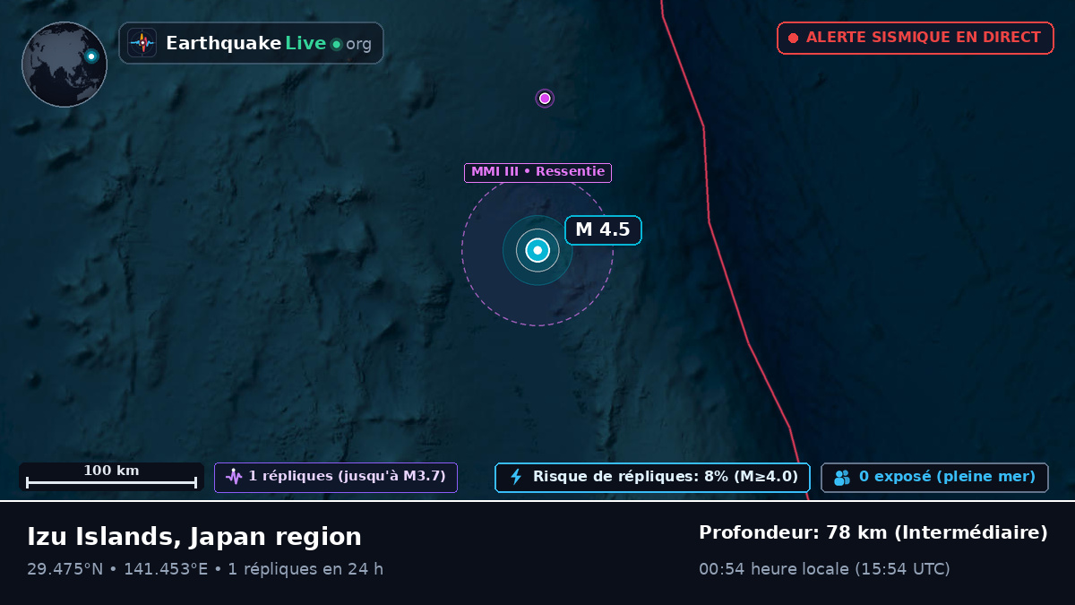 Océan Pacifique Nord (Japon)