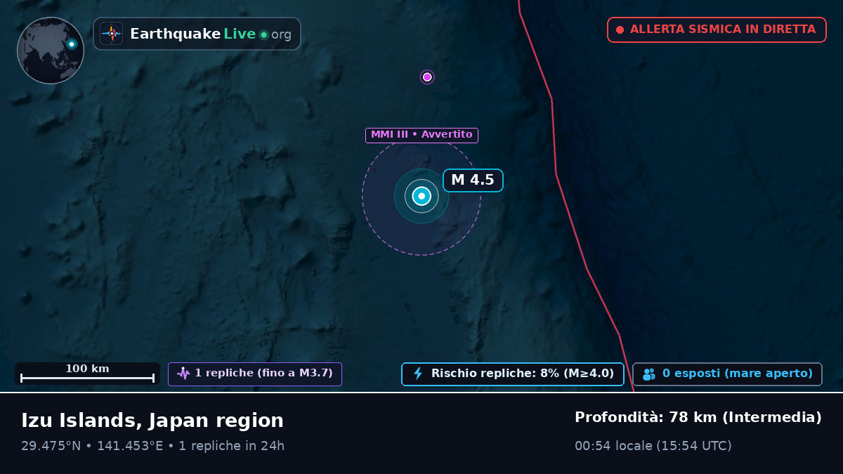 Oceano Pacifico settentrionale (Giappone)
