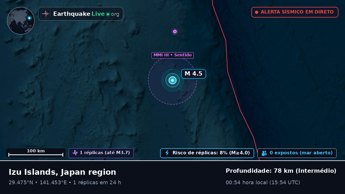 Oceano Pacífico Norte (Japão)