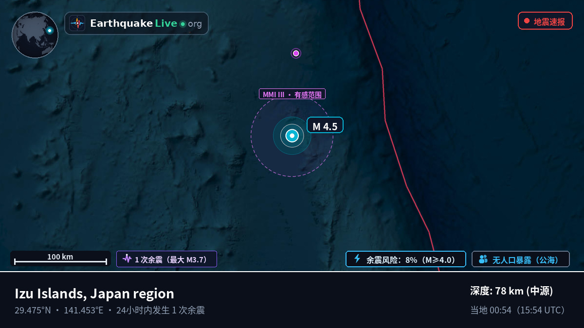 北太平洋 (日本)