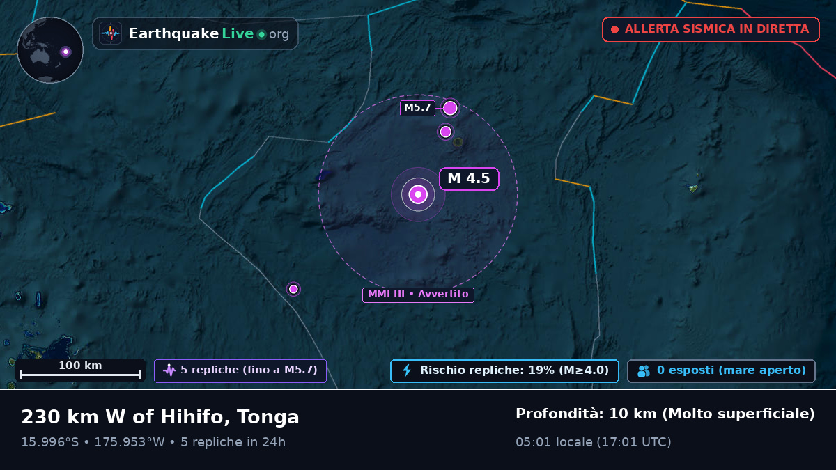 Oceano Pacifico meridionale (Tonga)