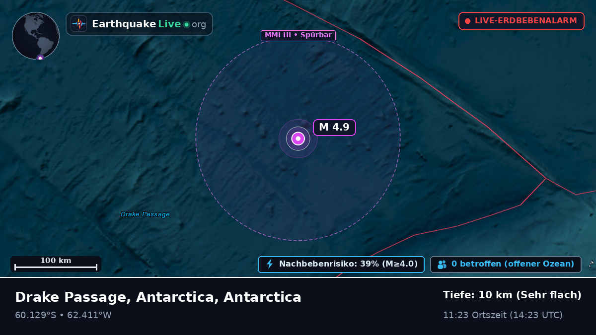 Südlicher Ozean (Antarctica)