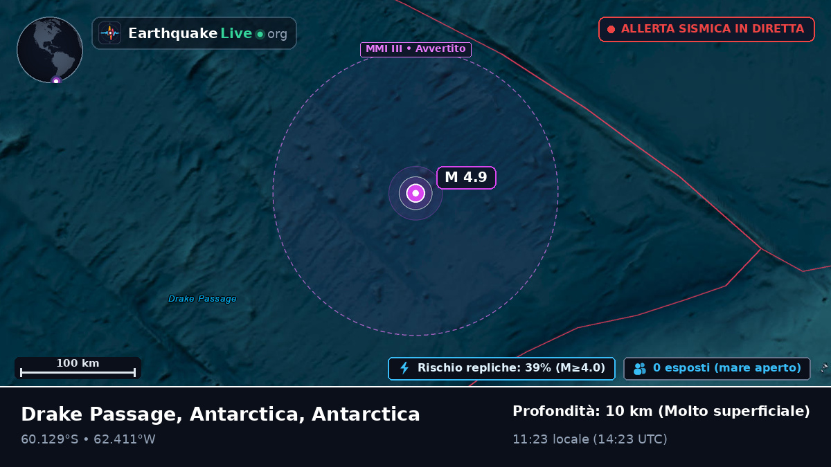 Oceano Antartico (Antarctica)
