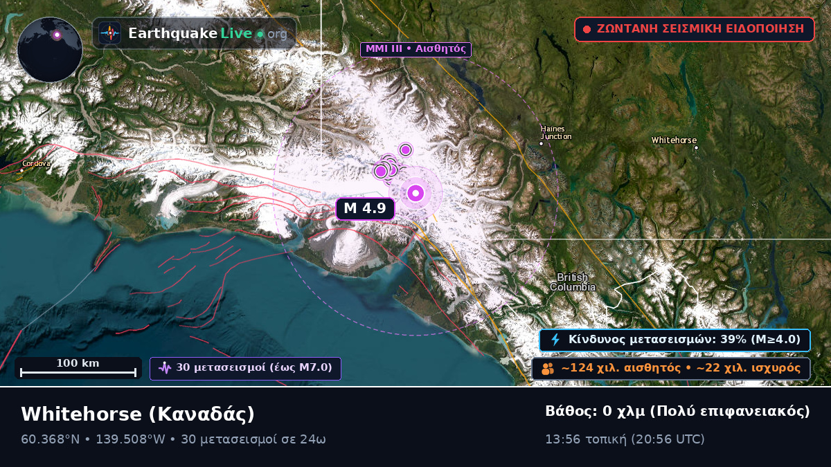 Yukon, Καναδάς