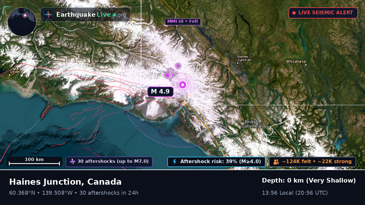 Yukon, Canada