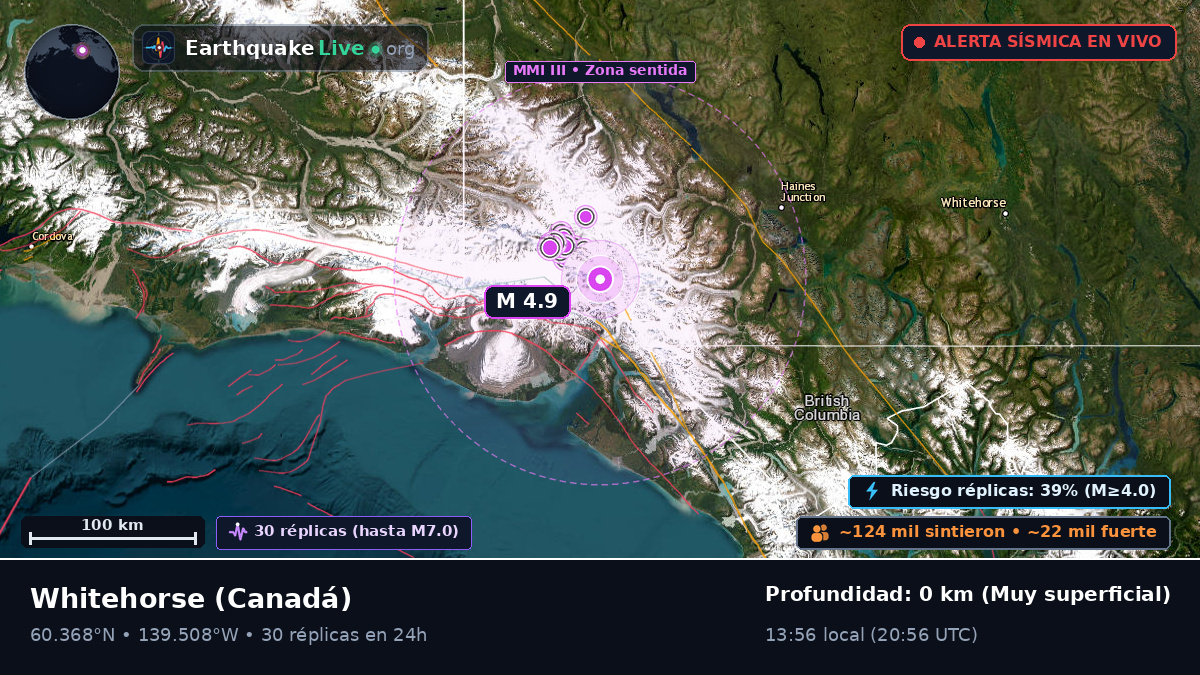 Yukon, Canadá