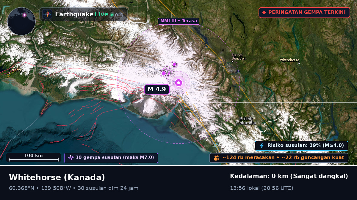 Yukon, Kanada