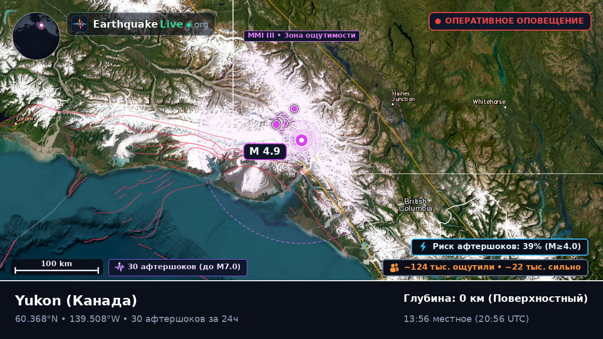 Yukon, Канада