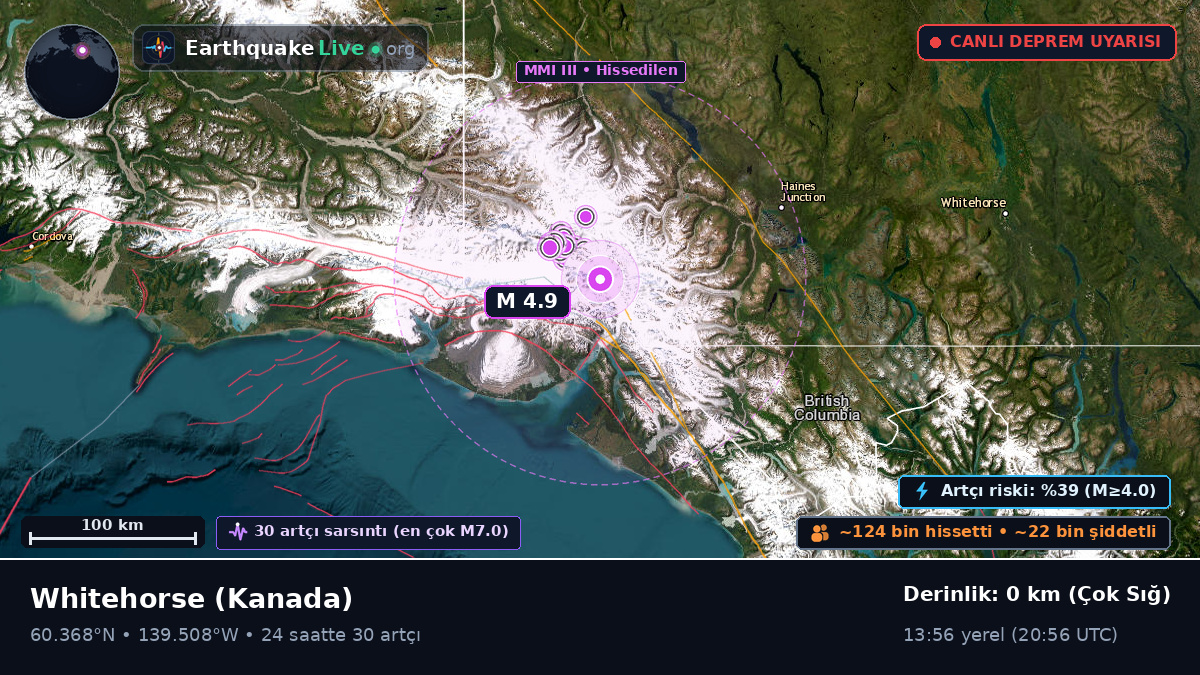 Yukon, Kanada