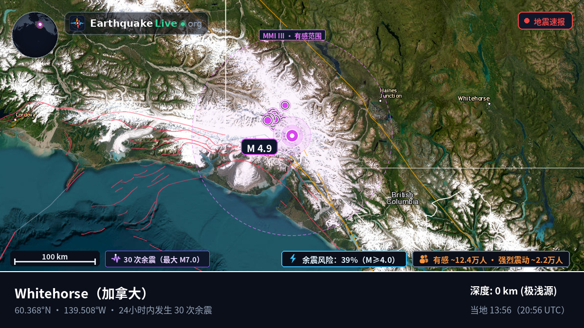 Yukon, 加拿大