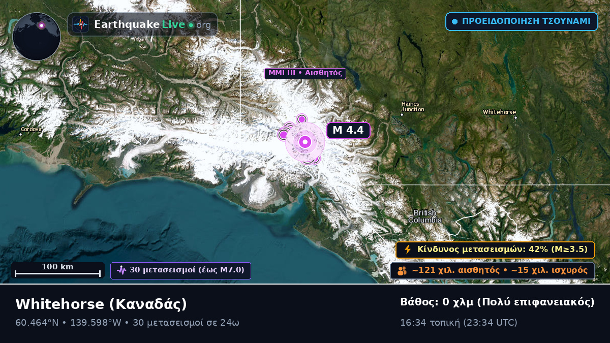 Yukon, Καναδάς