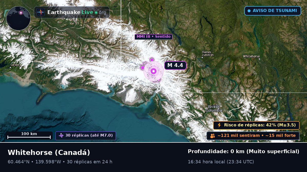 Yukon, Canadá