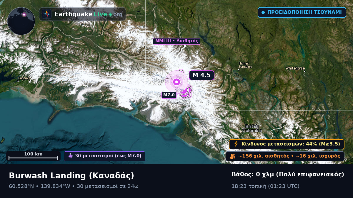 Yukon, Καναδάς
