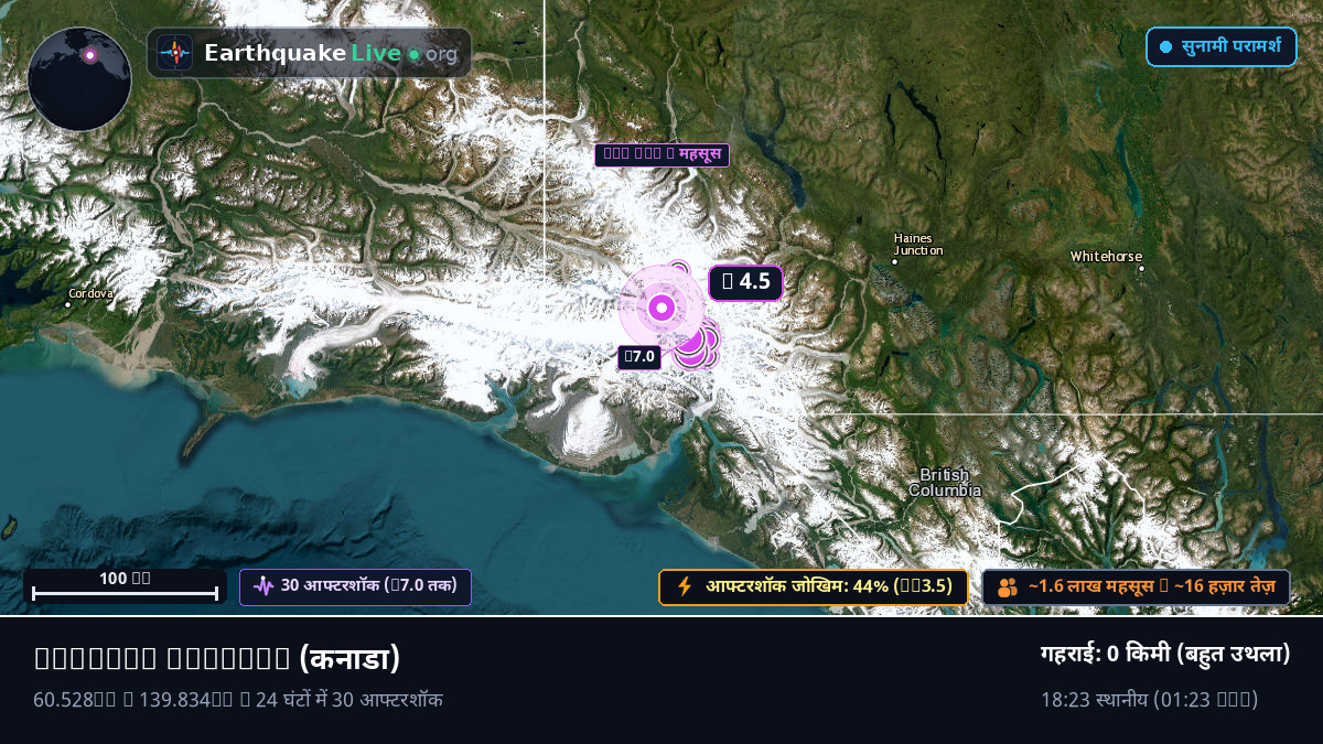 Yukon, कनाडा