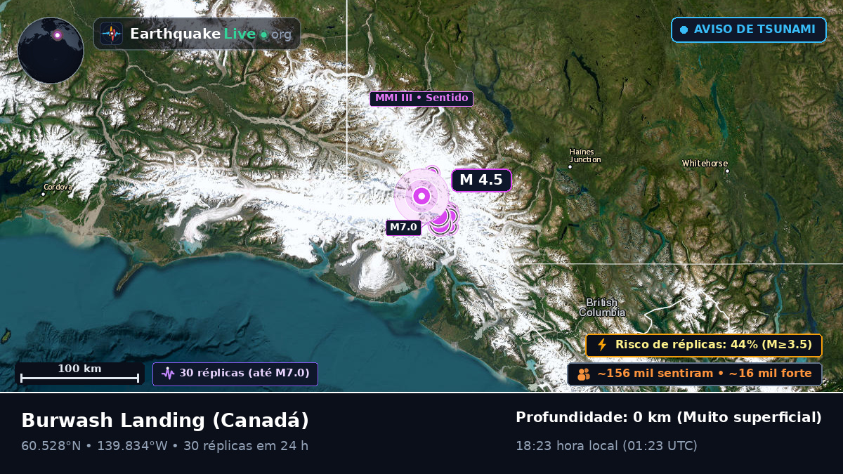 Yukon, Canadá
