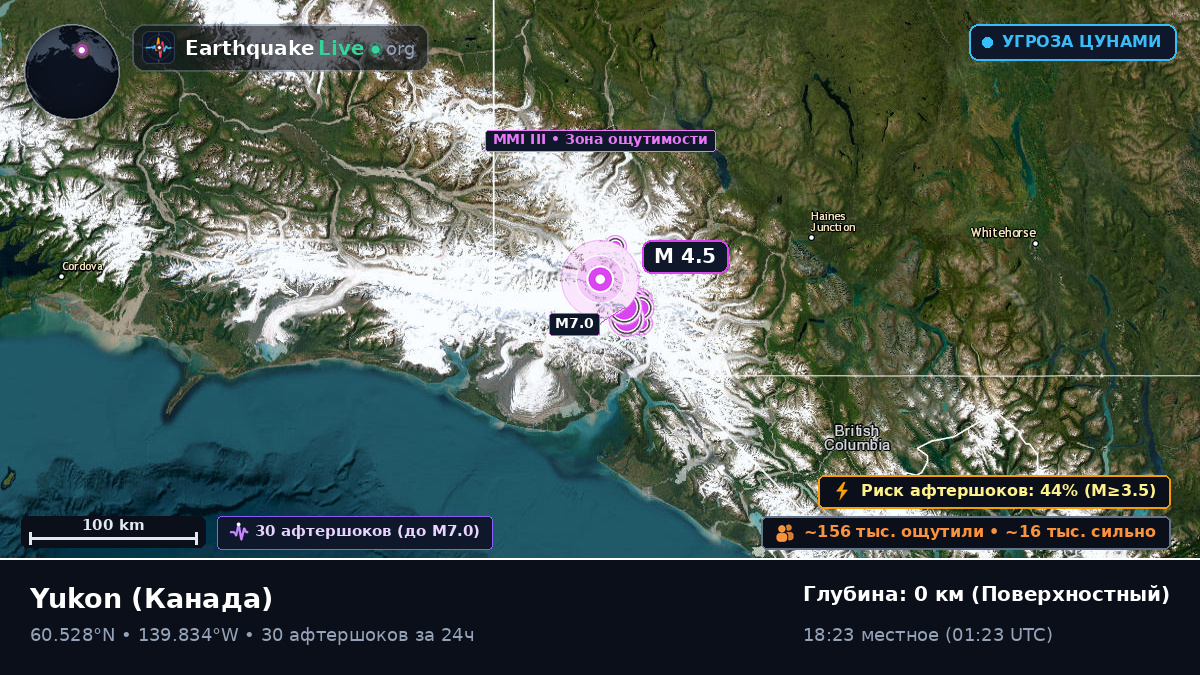 Yukon, Канада