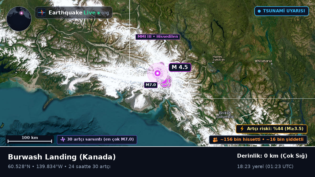 Yukon, Kanada