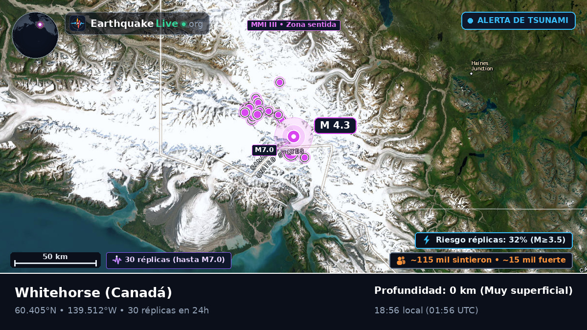 Yukon, Canadá