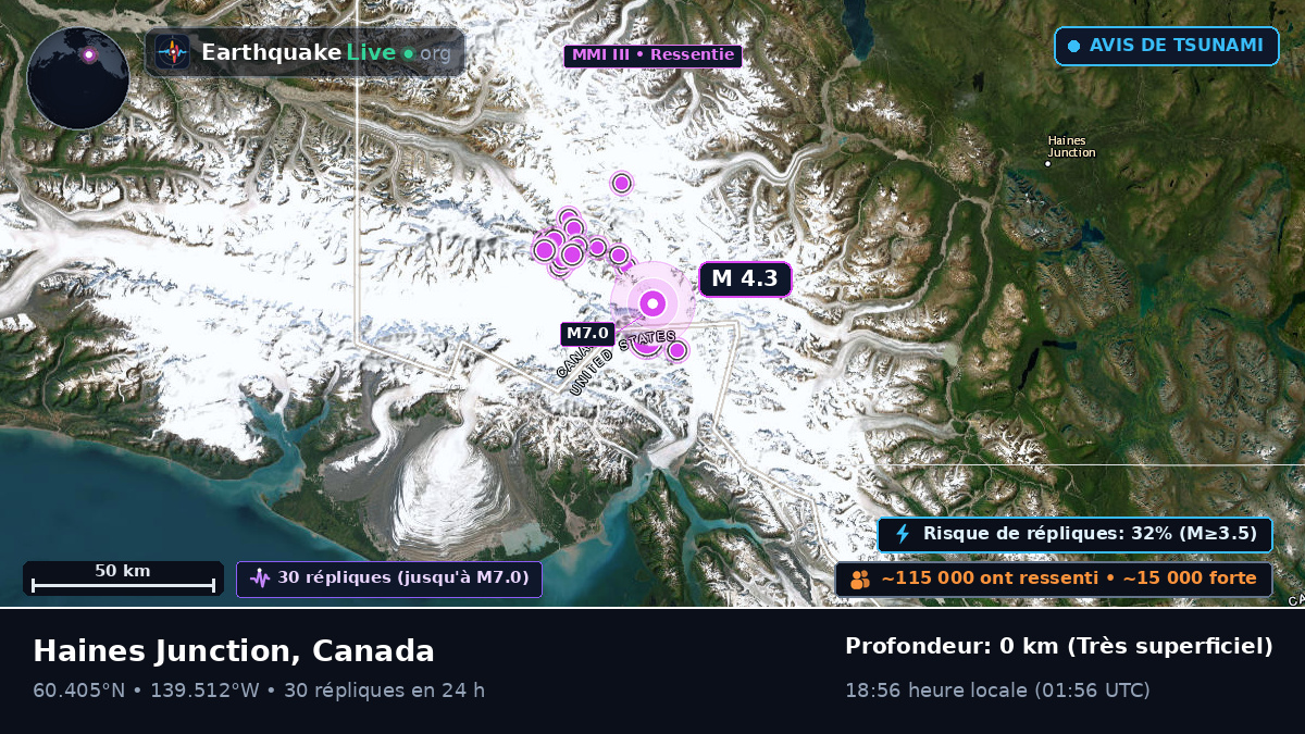 Yukon, Canada