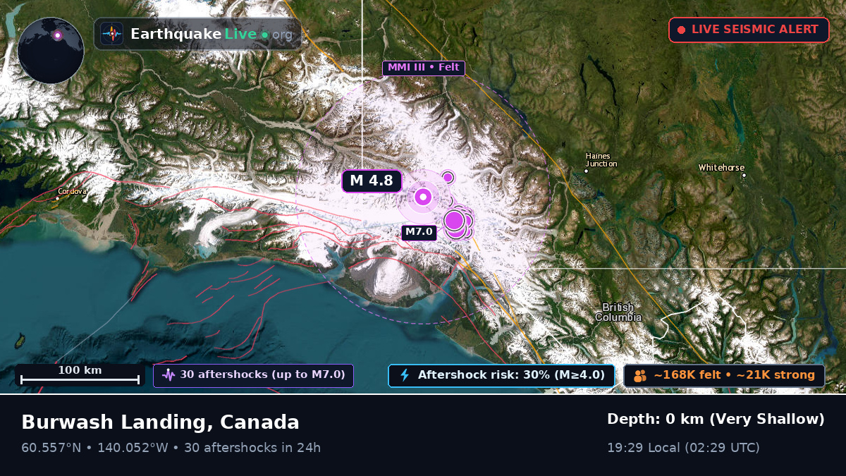 Yukon, Canada