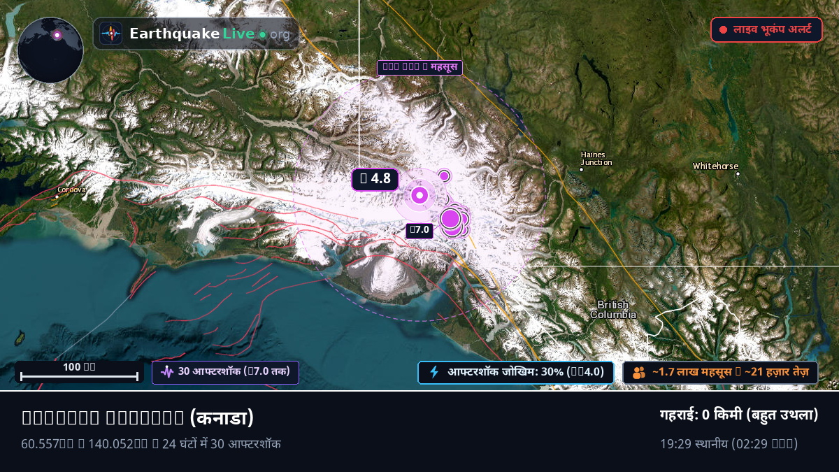 Yukon, कनाडा