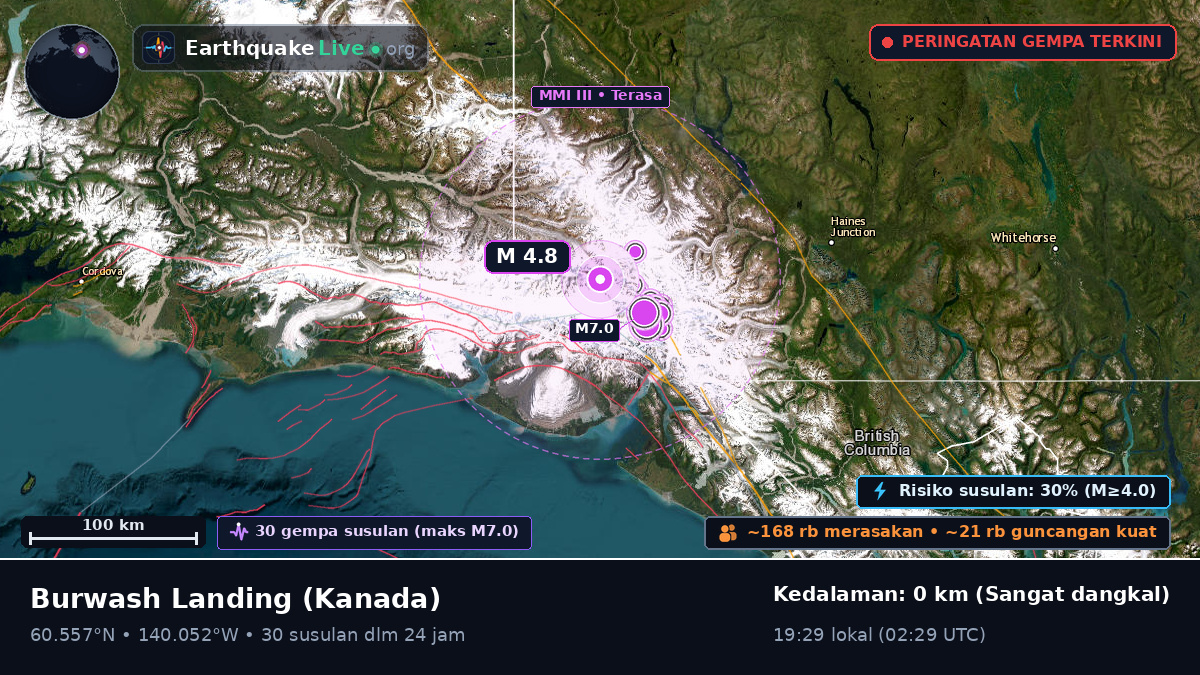 Yukon, Kanada