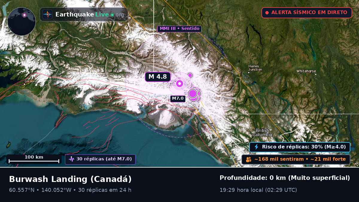 Yukon, Canadá