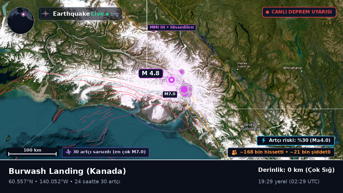 Yukon, Kanada