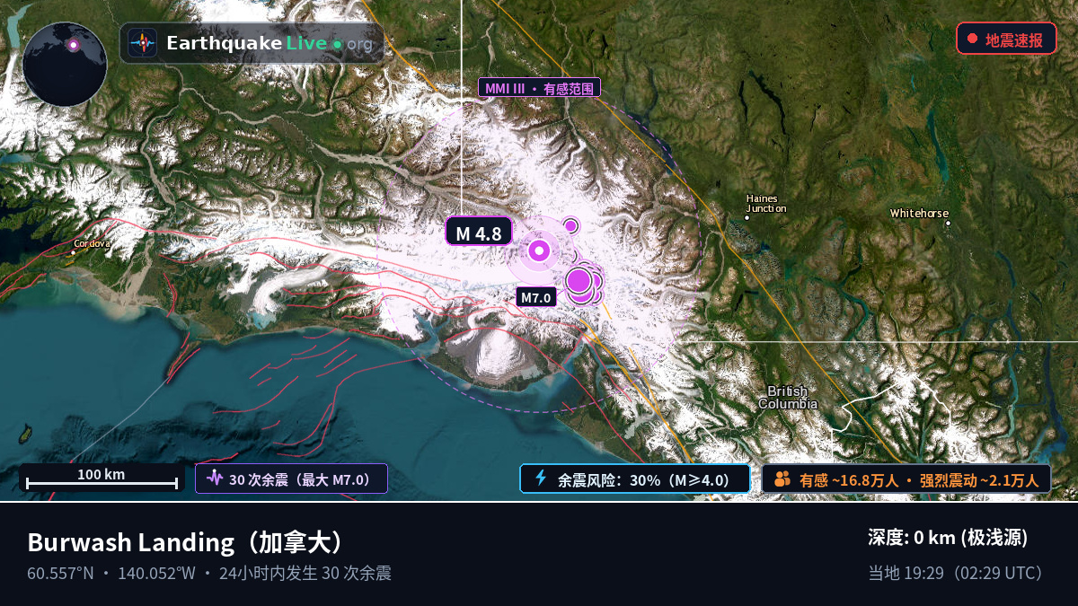 Yukon, 加拿大