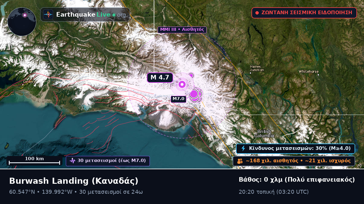 Yukon, Καναδάς
