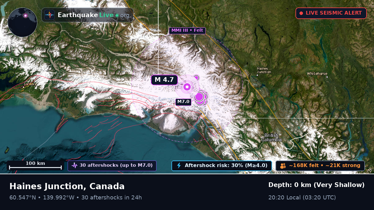 Yukon, Canada