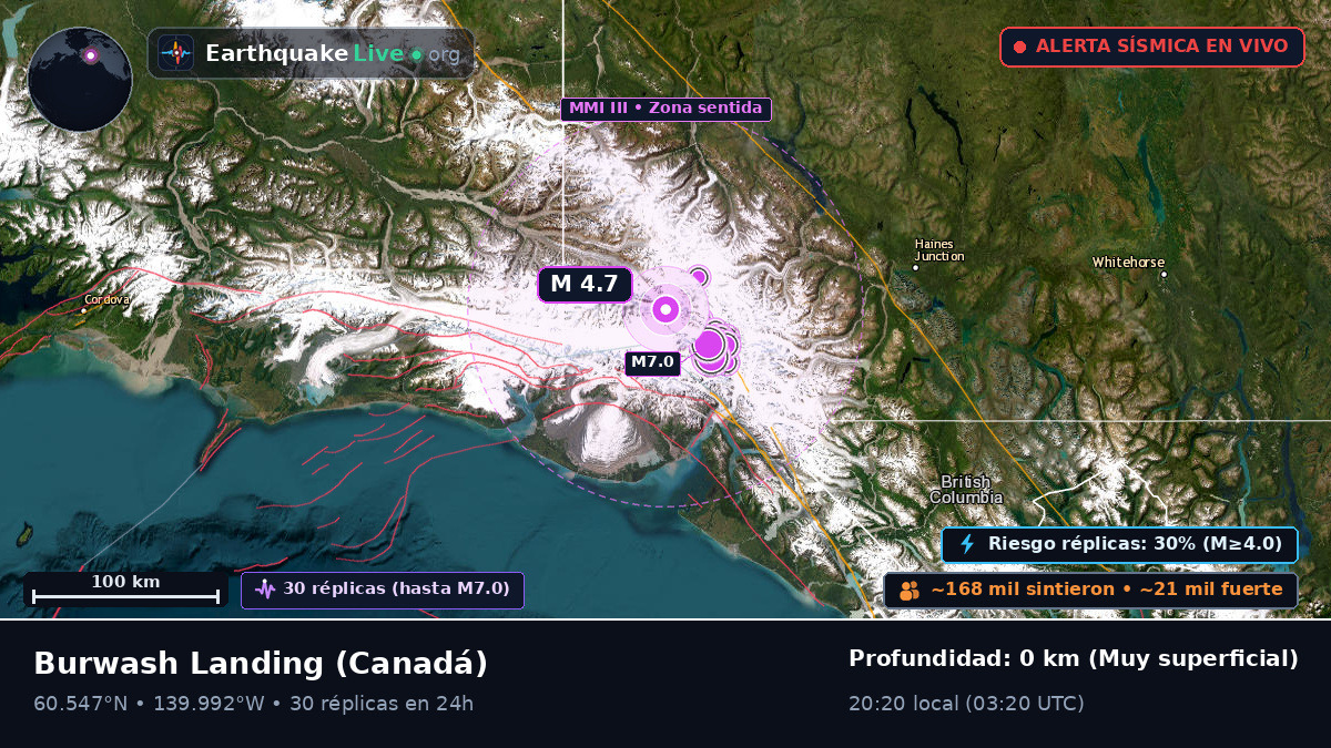 Yukon, Canadá