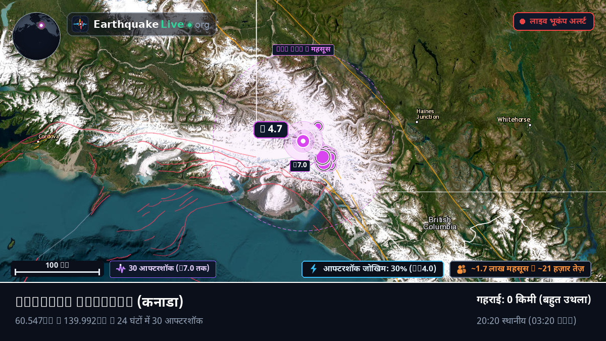 Yukon, कनाडा
