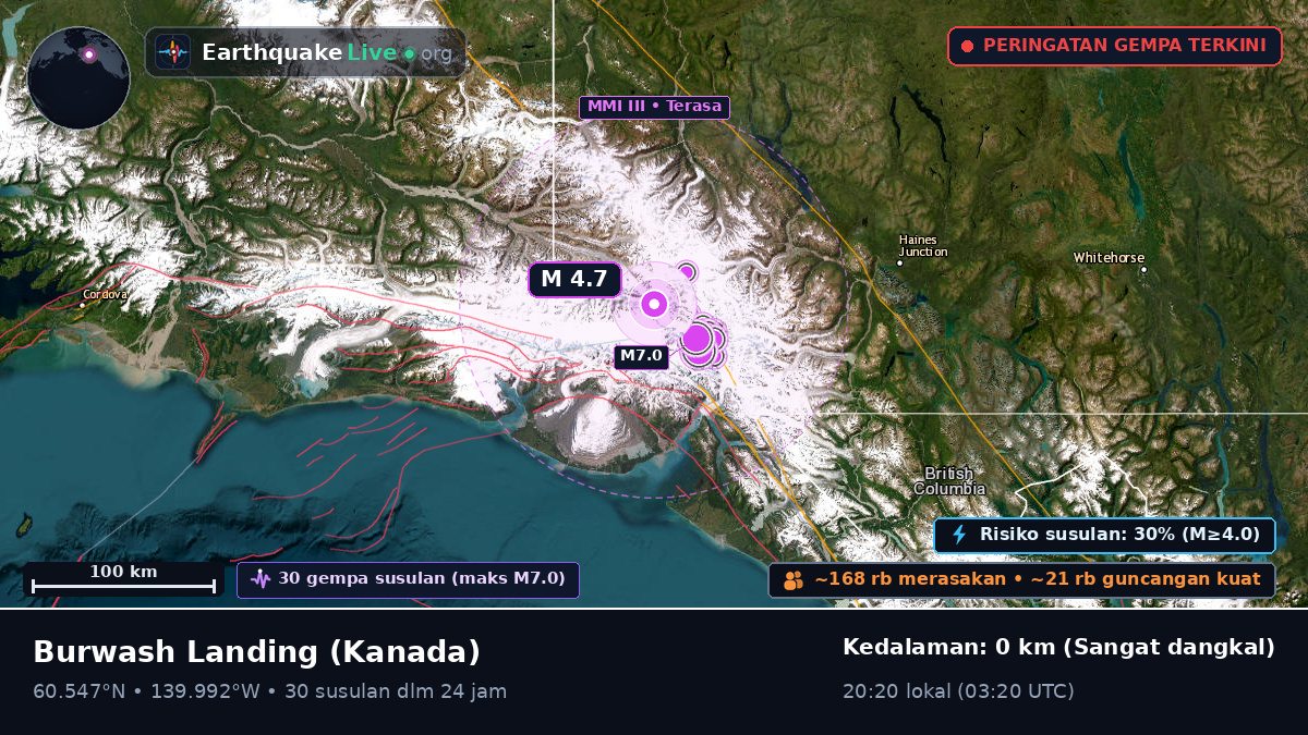 Yukon, Kanada