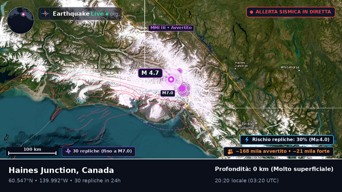 Yukon, Canada